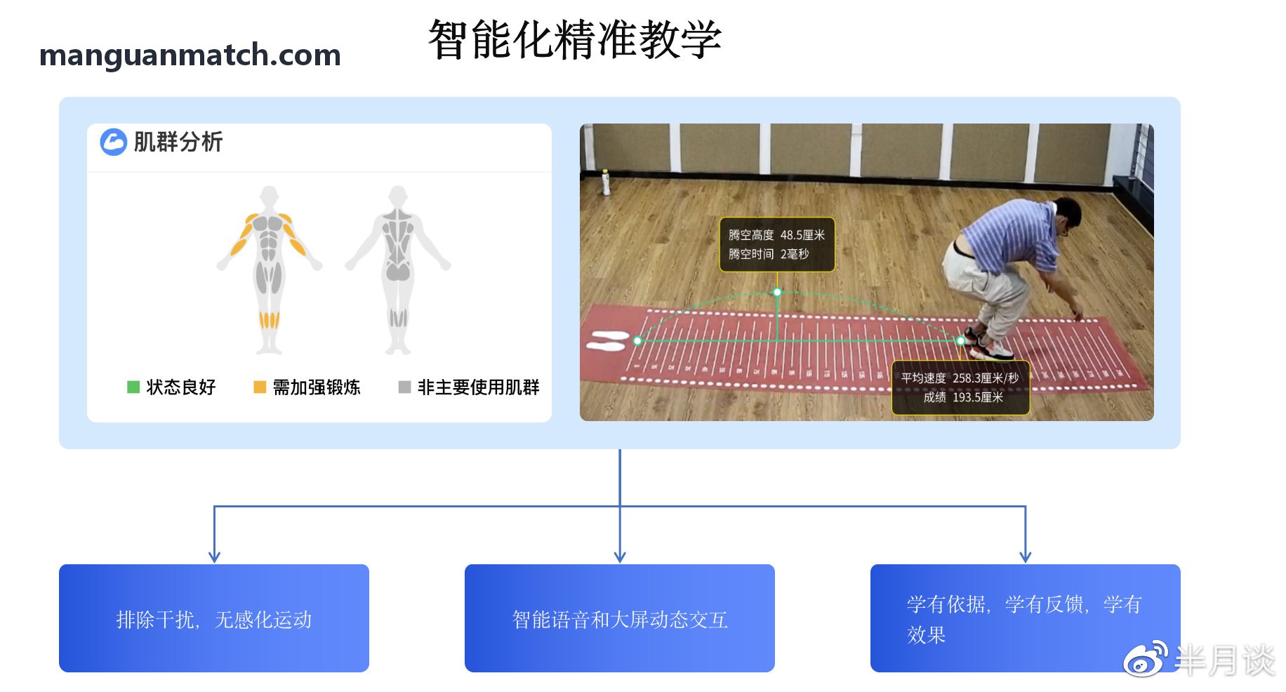 满贯体育生物力学矩阵数据